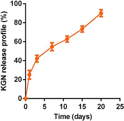 Intra-articular Injection of Kartogenin-Incorporated Thermogel Enhancing Osteoarthritis Treatment